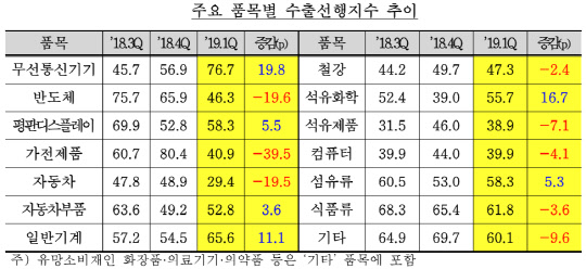 <코트라 제공>